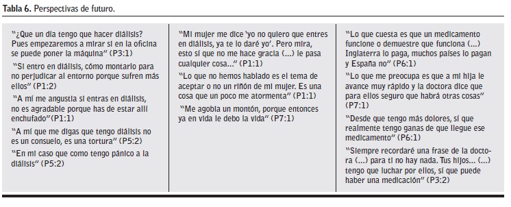 Percepciones en la vida diaria del paciente con poliquistosis renal  autosómica dominante